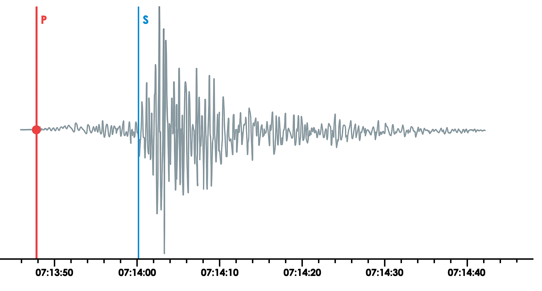 Sismograma de un terremoto en Andalucía, imagen de recurso