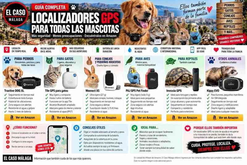 Comparativa de localizadores GPS para perros, gatos, conejos, aves y otras mascotas