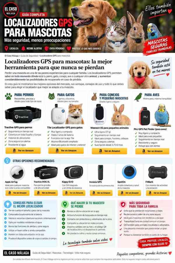Guía visual de localizadores para mascotas con opciones y consejos de seguridad