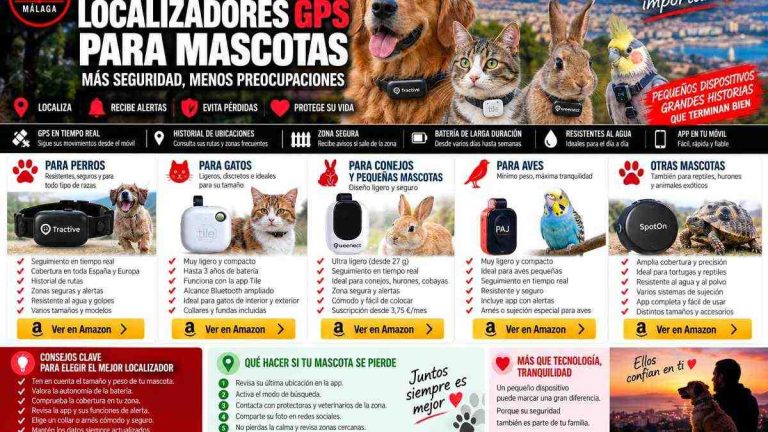 Localizadores GPS para perros, gatos, conejos, aves y otras mascotas